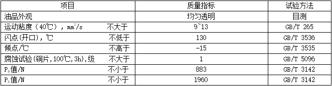 磨削油（MTGO）性能指標