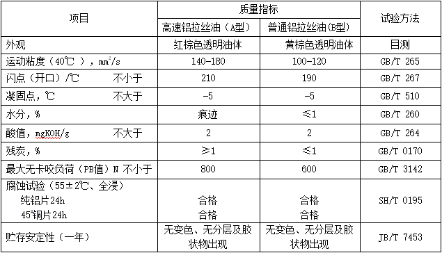 鋁拉絲油（MTAWDO）性能指標