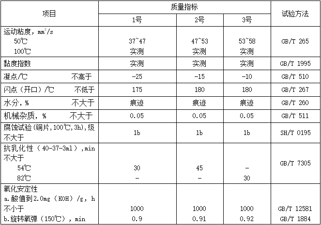 高溫鏈條油（MTHTCO）性能指標